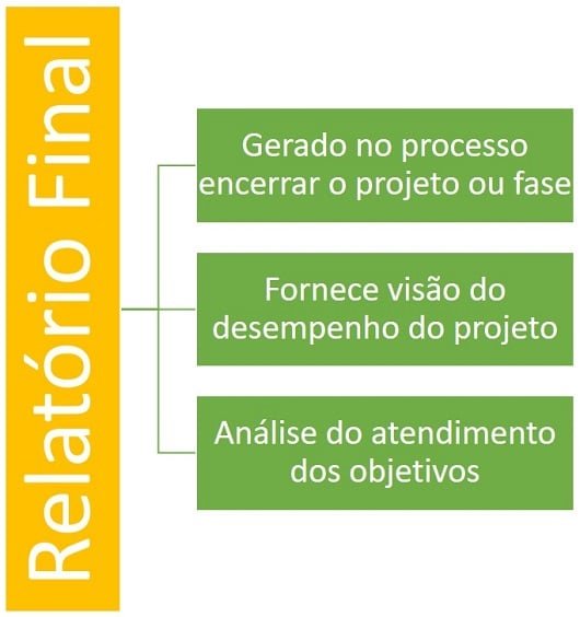 Relatorio Final