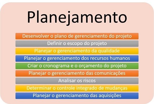 Grupo de Processos de Planejamento