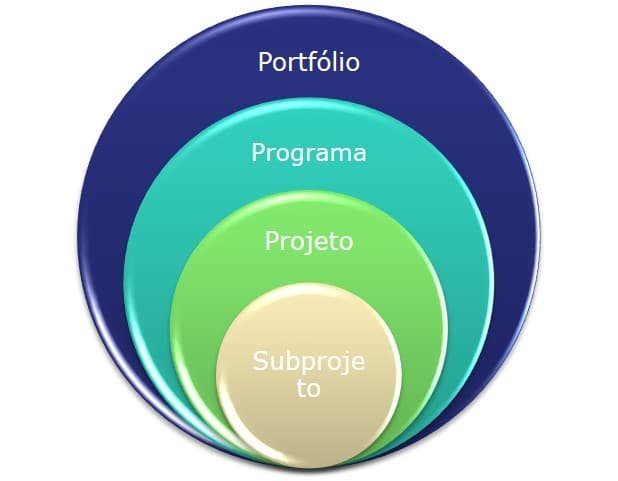 Portfólio de Projetos