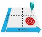 Análise de viabilidade de projeto