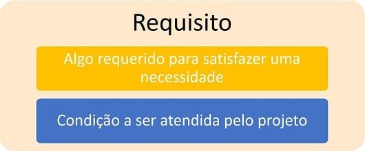 Requisito