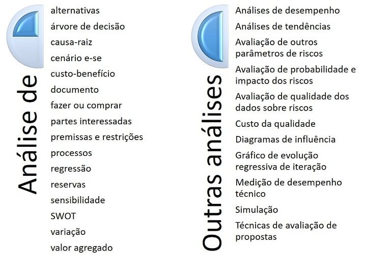 Analise de dados