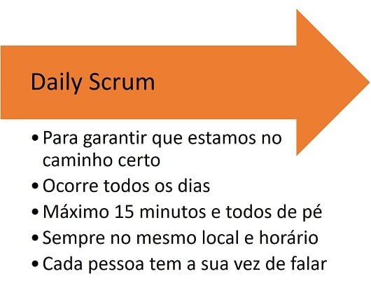 Daily Scrum