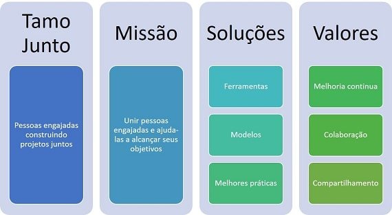 Tamo Junto