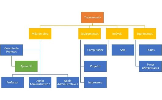 Estrutura analitica dos recursos