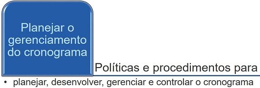 Planejar o gerenciamento do cronograma