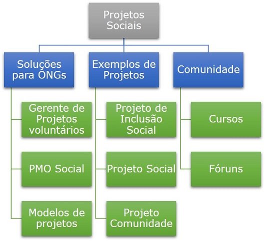 Portfólio de Projetos Sociais