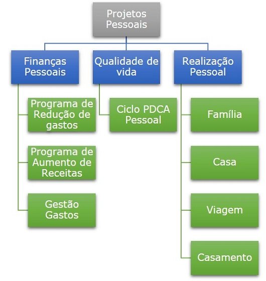 Portfólio de projetos pessoais