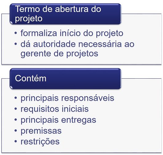 Termo de abertura do projeto